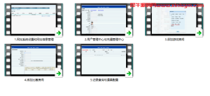 红鸟架设视频教程-犀牛源码网