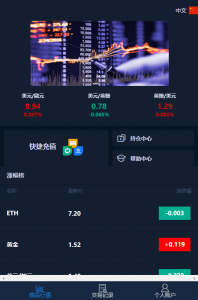 微盘交易源码多种支付方式带部署教程文档docx-犀牛源码网