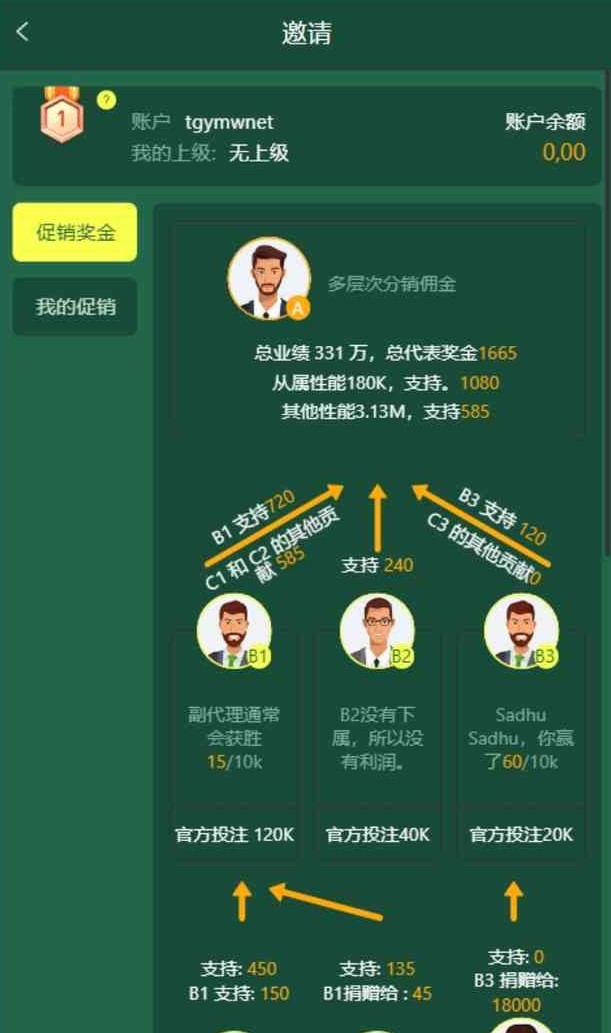 海外多语言pg电子游戏源码 | 带搭建教程·接口